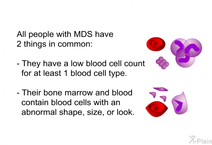 All people with MDS have 2 things in common:  They have a low blood cell count for at least 1 blood cell type. Their bone marrow and blood contain blood cells with an abnormal shape, size, or look.