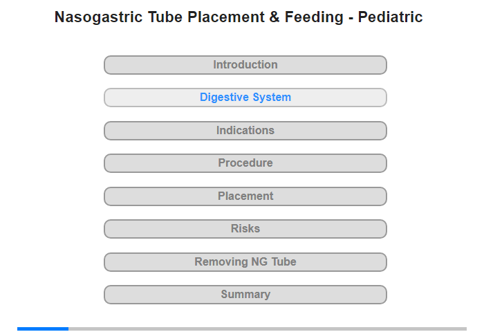 The Digestive System