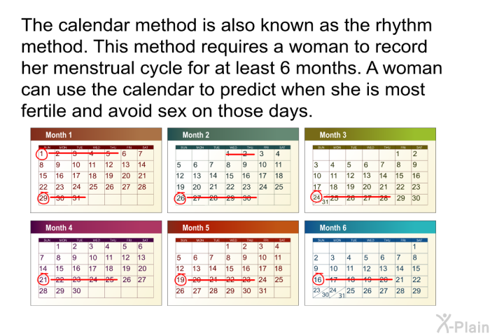 The calendar method is also known as the rhythm method. This method requires a woman to record her menstrual cycle for at least 6 months. A woman can use the calendar to predict when she is most fertile and avoid sex on those days.