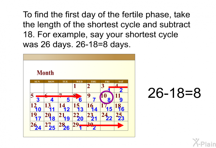 To find the first day of the fertile phase, take the length of the shortest cycle and subtract 18. For example, say your shortest cycle was 26 days. 26-18=8 days.