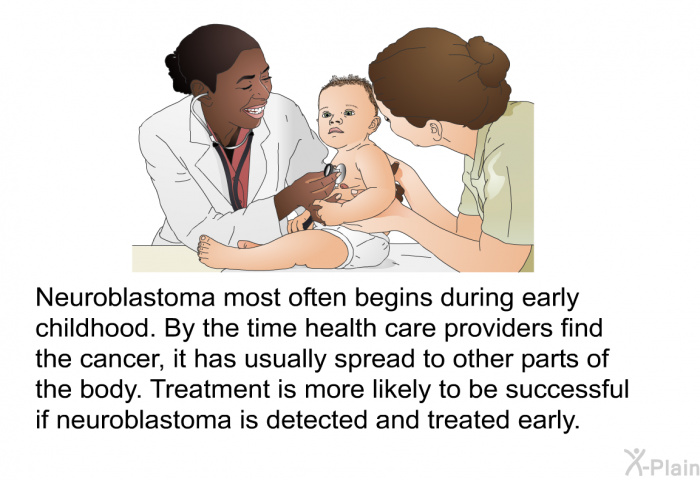 Neuroblastoma most often begins during early childhood. By the time health care providers find the cancer, it has usually spread to other parts of the body. Treatment is more likely to be successful if neuroblastoma is detected and treated early.