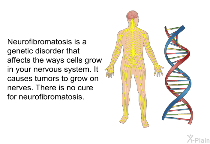 Neurofibromatosis is a genetic disorder that affects the ways cells grow in your nervous system. It causes tumors to grow on nerves. There is no cure for neurofibromatosis.