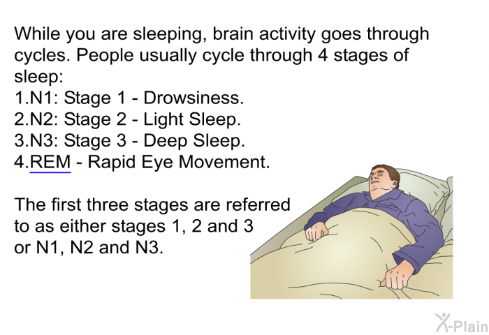 While you are sleeping, brain activity goes through cycles. People usually cycle through 4 stages of sleep:  N1: Stage 1 - Drowsiness. N2: Stage 2 - Light Sleep. N3: Stage 3 - Deep Sleep. REM - Rapid Eye Movement.  
 The first three stages are referred to as either stages 1, 2 and 3 or N1, N2 and N3.