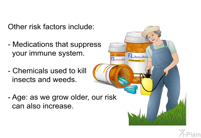 Other risk factors include:  Medications that suppress your immune system. Chemicals used to kill insects and weeds. Age: as we grow older, our risk can also increase.