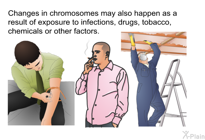 Changes in chromosomes may also happen as a result of exposure to infections, drugs, tobacco, chemicals or other factors.