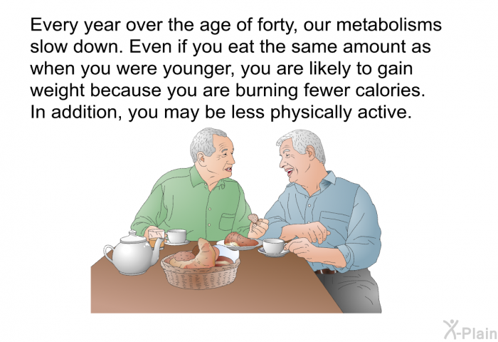Every year over the age of forty, our metabolisms slow down. Even if you eat the same amount as when you were younger, you are likely to gain weight because you are burning fewer calories. In addition, you may be less physically active.