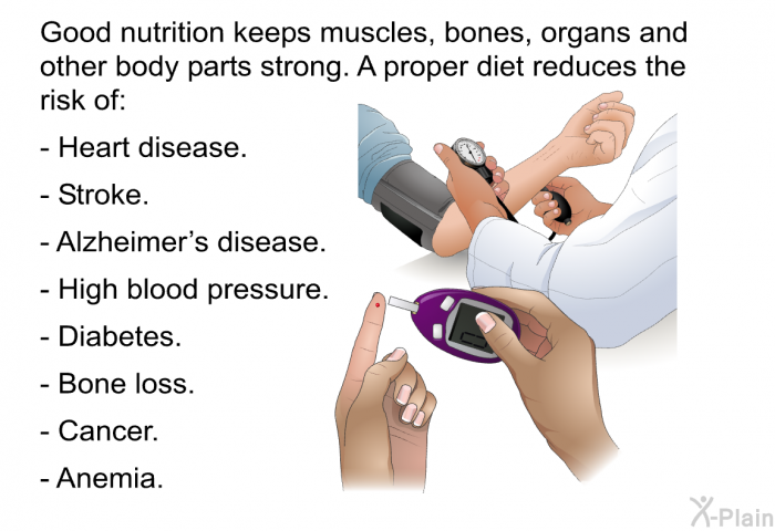 Good nutrition keeps muscles, bones, organs and other body parts strong. A proper diet reduces the risk of:  Heart disease. Stroke. Alzheimer's disease. High blood pressure. Diabetes. Bone loss. Cancer. Anemia.