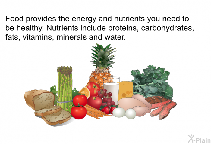 Food provides the energy and nutrients you need to be healthy. Nutrients include proteins, carbohydrates, fats, vitamins, minerals and water.