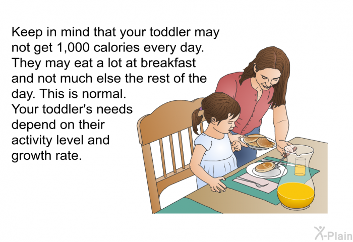 Keep in mind that your toddler may not get 1,000 calories every day. They may eat a lot at breakfast and not much else the rest of the day. This is normal. Your toddler's needs depend on their activity level and growth rate.
