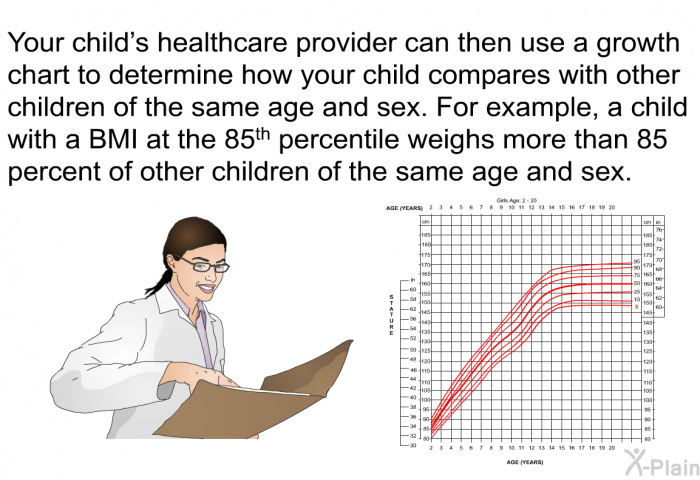 Your child's healthcare provider can then use a growth chart to determine how your child compares with other children of the same age and sex. For example, a child with a BMI at the 85th percentile weighs more than 85 percent of other children of the same age and sex.