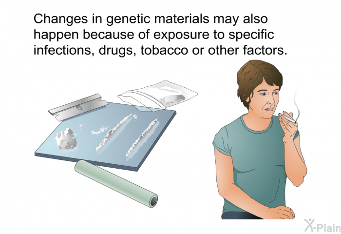 Changes in genetic materials may also happen because of exposure to specific infections, drugs, tobacco or other factors.