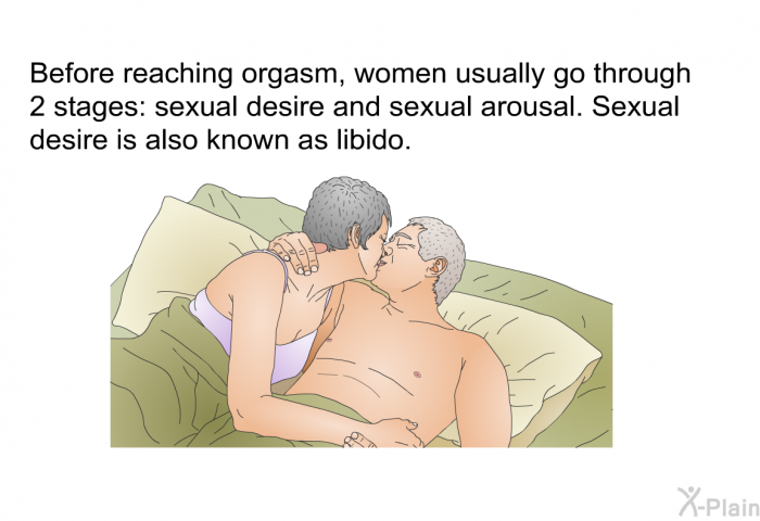 Before reaching orgasm, women usually go through 2 stages: sexual desire and sexual arousal. Sexual desire is also known as libido.