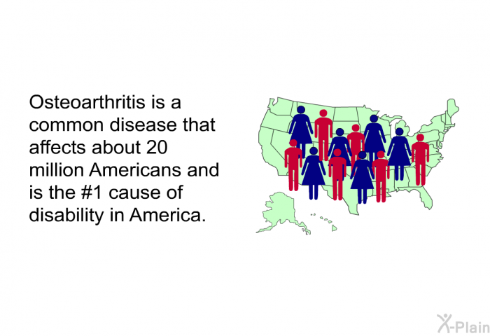 Osteoarthritis is a common disease that affects about 20 million Americans and is the #1 cause of disability in America.