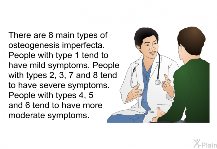 There are 8 main types of osteogenesis imperfecta. People with type 1 tend to have mild symptoms. People with types 2, 3, 7 and 8 tend to have severe symptoms. People with types 4, 5 and 6 tend to have more moderate symptoms.