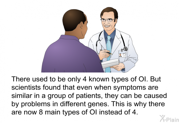 There used to be only 4 known types of OI. But scientists found that even when symptoms are similar in a group of patients, they can be caused by problems in different genes. This is why there are now 8 main types of OI instead of 4.