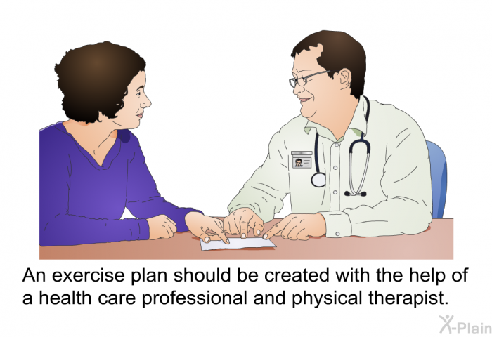 An exercise plan should be created with the help of a health care professional and physical therapist.