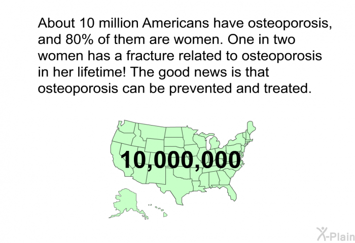 About 10 million Americans have osteoporosis, and 80% of them are women. One in two women has a fracture related to osteoporosis in her lifetime! The good news is that osteoporosis can be prevented and treated.