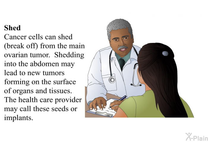 Shed - Cancer cells can shed (break off) from the main ovarian tumor. Shedding into the abdomen may lead to new tumors forming on the surface of organs and tissues. The health care provider may call these seeds or implants.