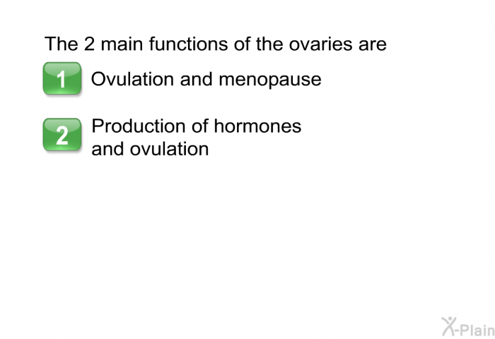The 2 main functions of the ovaries are 1. Ovulation and menopause 2. Production of hormones and ovulation