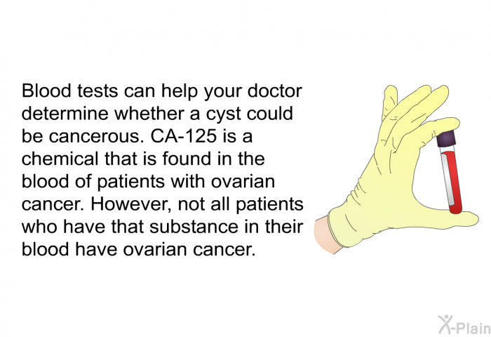 Blood tests can help your doctor determine whether a cyst could be cancerous. CA-125 is a chemical that is found in the blood of patients with ovarian cancer. However, not all patients who have that substance in their blood have ovarian cancer.