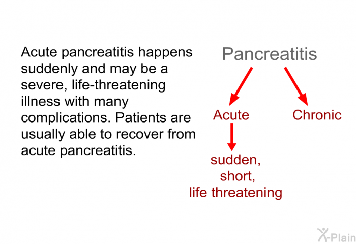 Acute pancreatitis happens suddenly and may be a severe, life-threatening illness with many complications. Patients are usually able to recover from acute pancreatitis.