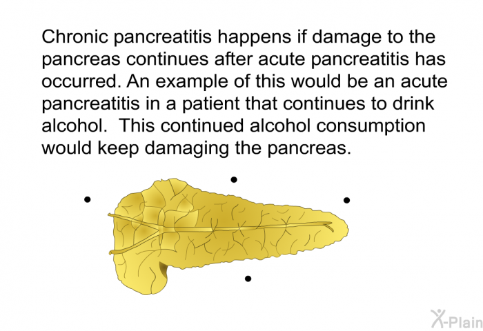Chronic pancreatitis happens if damage to the pancreas continues after acute pancreatitis has occurred. An example of this would be an acute pancreatitis in a patient that continues to drink alcohol. This continued alcohol consumption would keep damaging the pancreas.