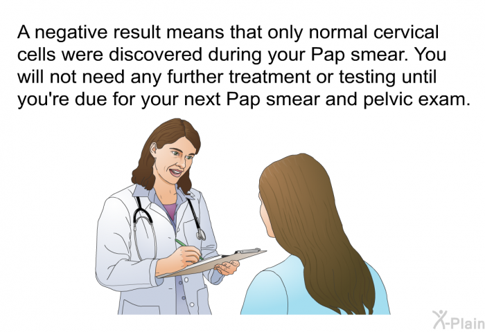 A negative result means that only normal cervical cells were discovered during your Pap smear. You will not need any further treatment or testing until you're due for your next Pap smear and pelvic exam.
