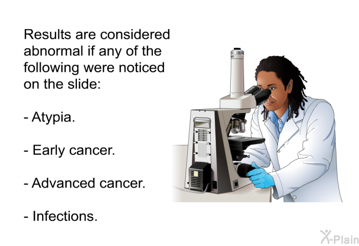Results are considered abnormal if any of the following were noticed on the slide:  Atypia. Early cancer. Advanced cancer. Infections.