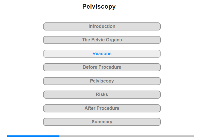 Reasons for a Pelviscopy