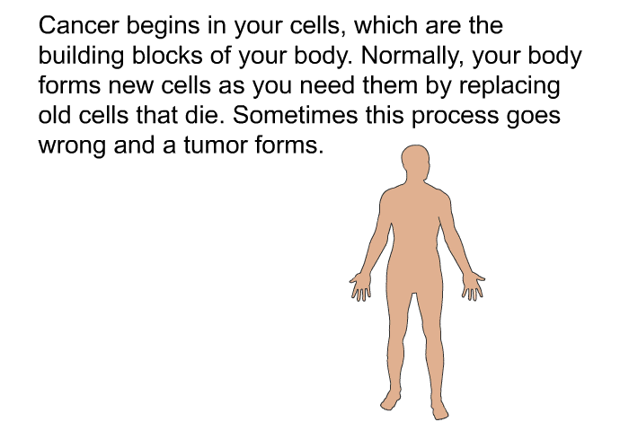 Cancer begins in your cells, which are the building blocks of your body. Normally, your body forms new cells as you need them by replacing old cells that die. Sometimes this process goes wrong and a tumor forms.