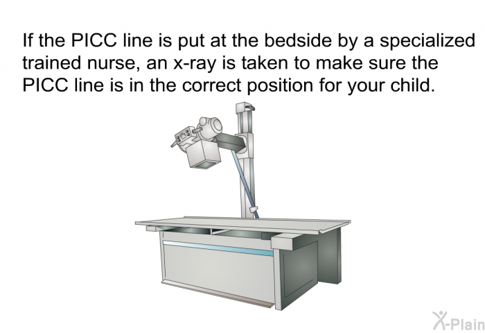 If the PICC line is put at the bedside by a specialized trained nurse, an x-ray is taken to make sure the PICC line is in the correct position for your child.