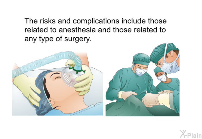 The risks and complications include those related to anesthesia and those related to any type of surgery.