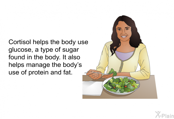 Cortisol helps the body use glucose, a type of sugar found in the body. It also helps manage the body's use of protein and fat.