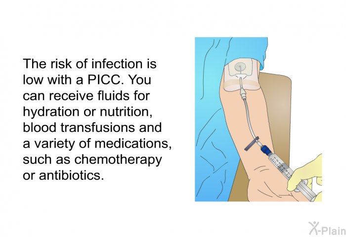 The risk of infection is low with a PICC. You can receive fluids for hydration or nutrition, blood transfusions and a variety of medications, such as chemotherapy or antibiotics.