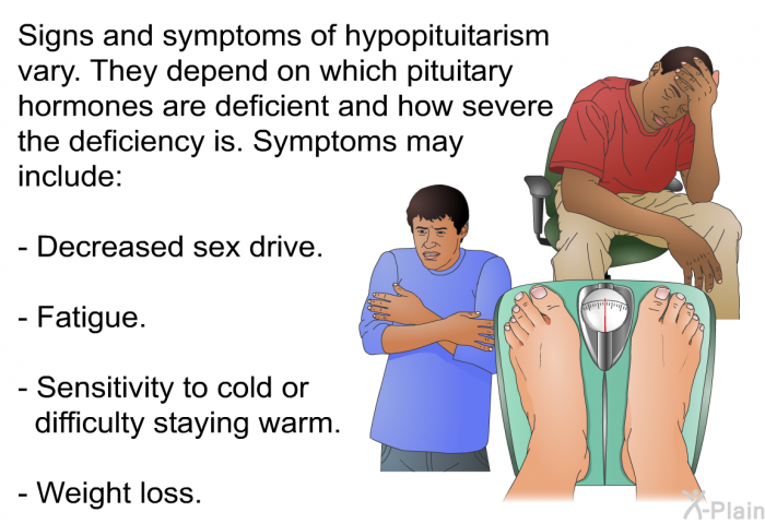 Signs and symptoms of hypopituitarism vary. They depend on which pituitary hormones are deficient and how severe the deficiency is. Symptoms may include:  Decreased sex drive. Fatigue. Sensitivity to cold or difficulty staying warm. Weight loss.
