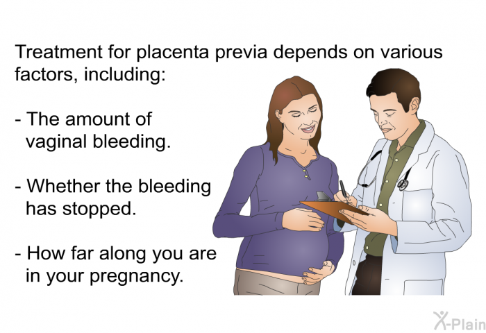 Treatment for placenta previa depends on various factors, including:  The amount of vaginal bleeding. Whether the bleeding has stopped. How far along you are in your pregnancy.