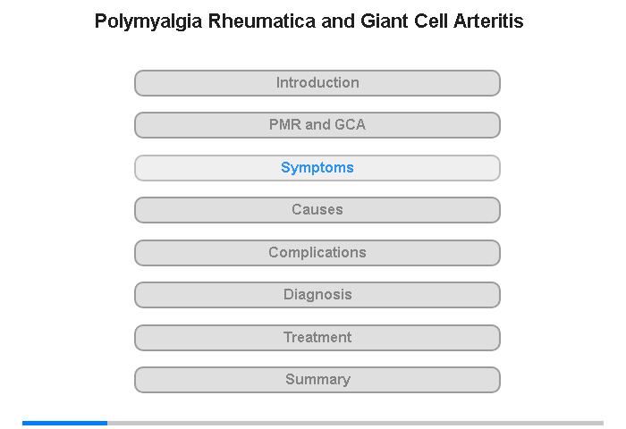 Symptoms