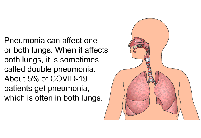 PatEdu Pneumonia