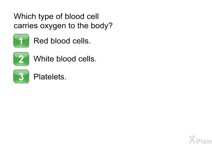 Which type of blood cell carries oxygen to the body?  Red blood cells. White blood cells. Platelets.