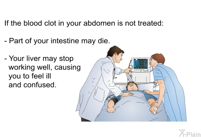 If the blood clot in your abdomen is not treated:  Part of your intestine may die. Your liver may stop working well, causing you to feel ill and confused.