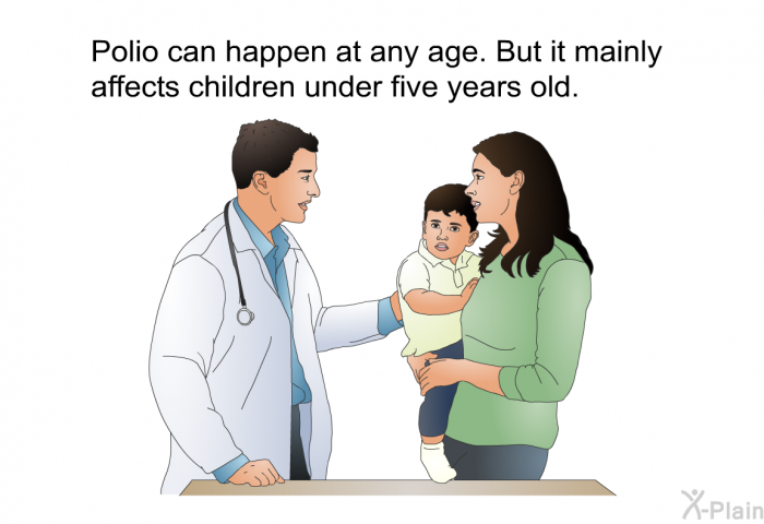Polio can happen at any age. But it mainly affects children under five years old.