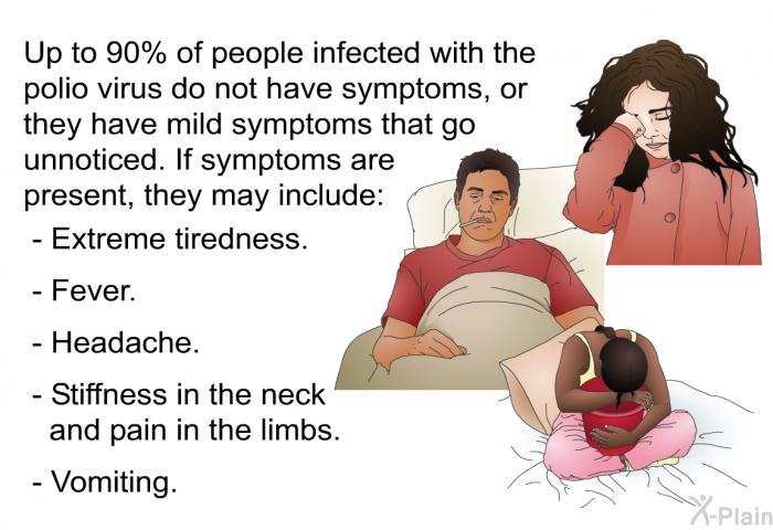 Up to 90% of people infected with the polio virus do not have symptoms, or they have mild symptoms that go unnoticed. If symptoms are present, they may include:  Extreme tiredness. Fever. Headache. Stiffness in the neck and pain in the limbs. Vomiting.