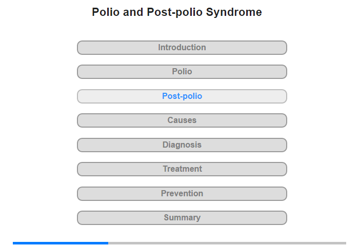 Post-polio Syndrome