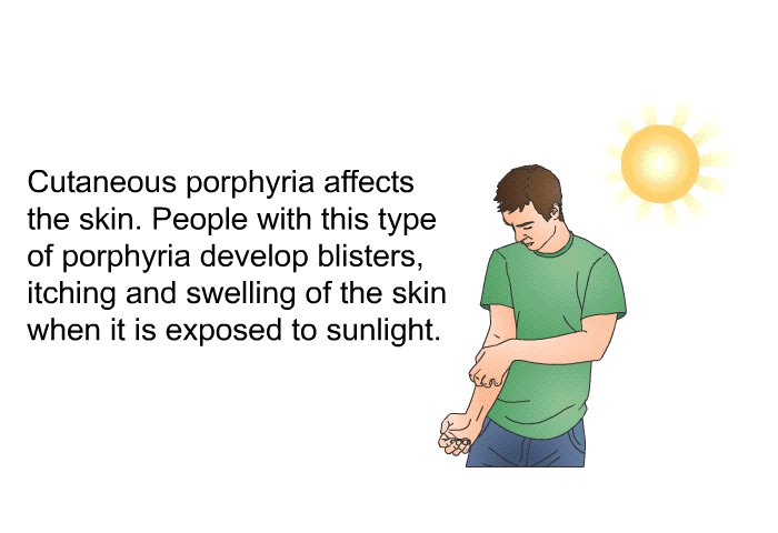 Cutaneous porphyria affects the skin. People with this type of porphyria develop blisters, itching and swelling of the skin when it is exposed to sunlight.