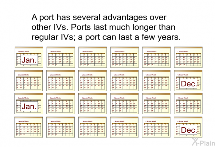 A port has several advantages over other IVs. Ports last much longer than regular IVs; a port can last a few years.