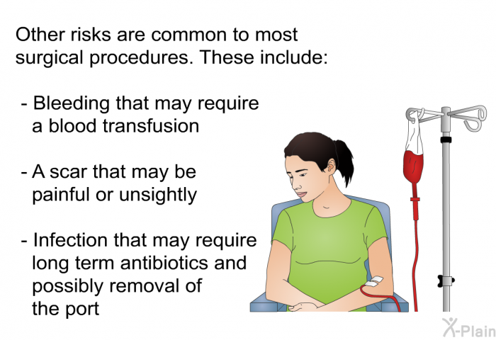 Other risks are common to most surgical procedures. These include:  Bleeding that may require a blood transfusion A scar that may be painful or unsightly Infection that may require long term antibiotics and possibly removal of the port