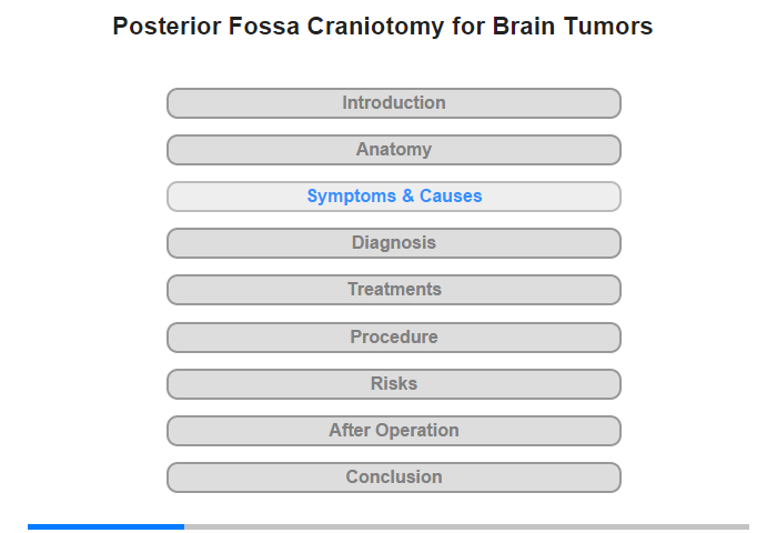 Symptoms and Their Causes