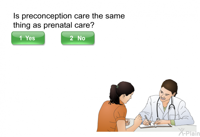 Is preconception care the same thing as prenatal care?
