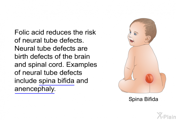 Folic acid reduces the risk of neural tube defects. Neural tube defects are birth defects of the brain and spinal cord. Examples of neural tube defects include spina bifida and anencephaly.