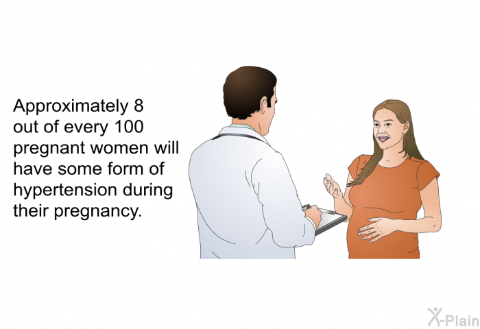 Approximately 8 out of every 100 pregnant women will have some form of hypertension during their pregnancy.